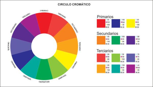 circulo cromatico